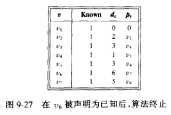 L2-001 紧急救援（dijkstra)