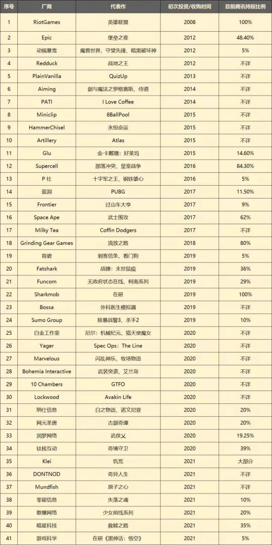 不明觉厉的腾讯2021年度游戏大会，到底整了点啥好活儿?