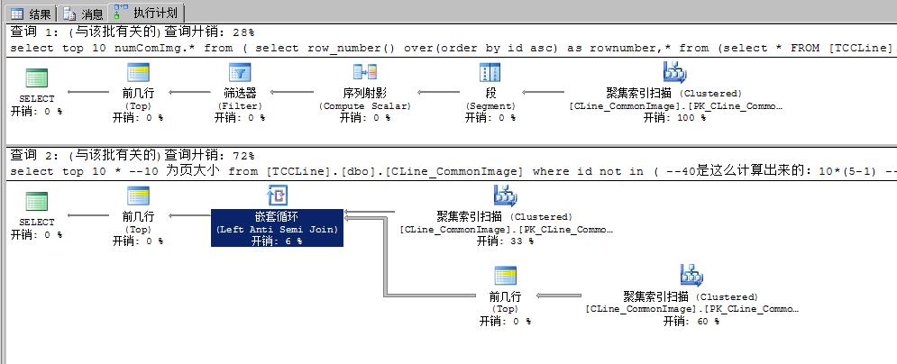 SQLSERVER分页查询关于使用Top方式和row_number()解析函数的不同