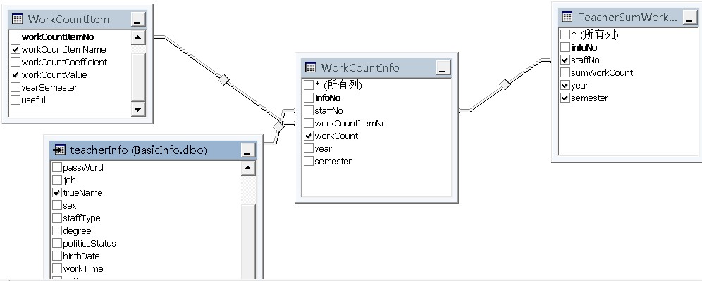 简析SQL Server数据库用视图来处理复杂的数据查询关系