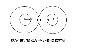 在SQL Server中实现最短路径搜索的解决方法