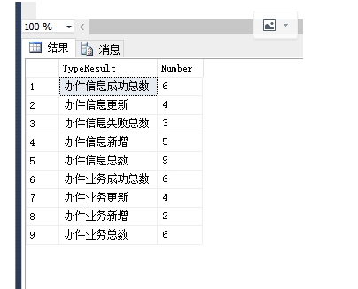 [SQL Server]SQL行转列