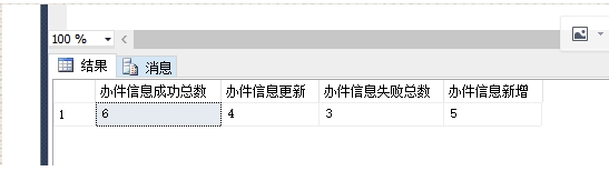 [SQL Server]SQL行转列