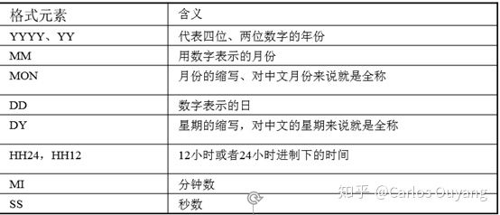 SQL-函数及多表关联