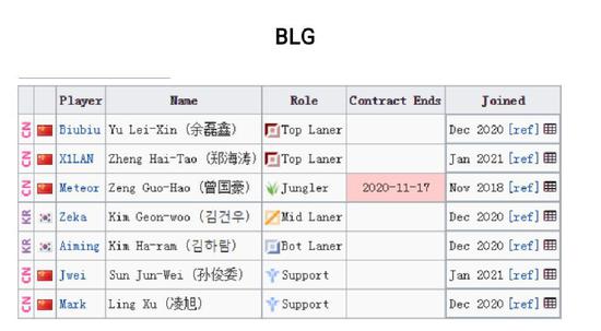 LPL转会期结束，17支战队新阵容详细名单