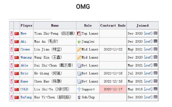 LPL转会期结束，17支战队新阵容详细名单