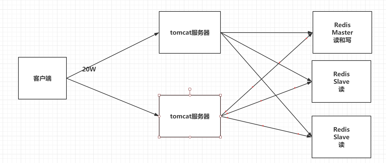 Redis键值对NoSQL数据库基础入门