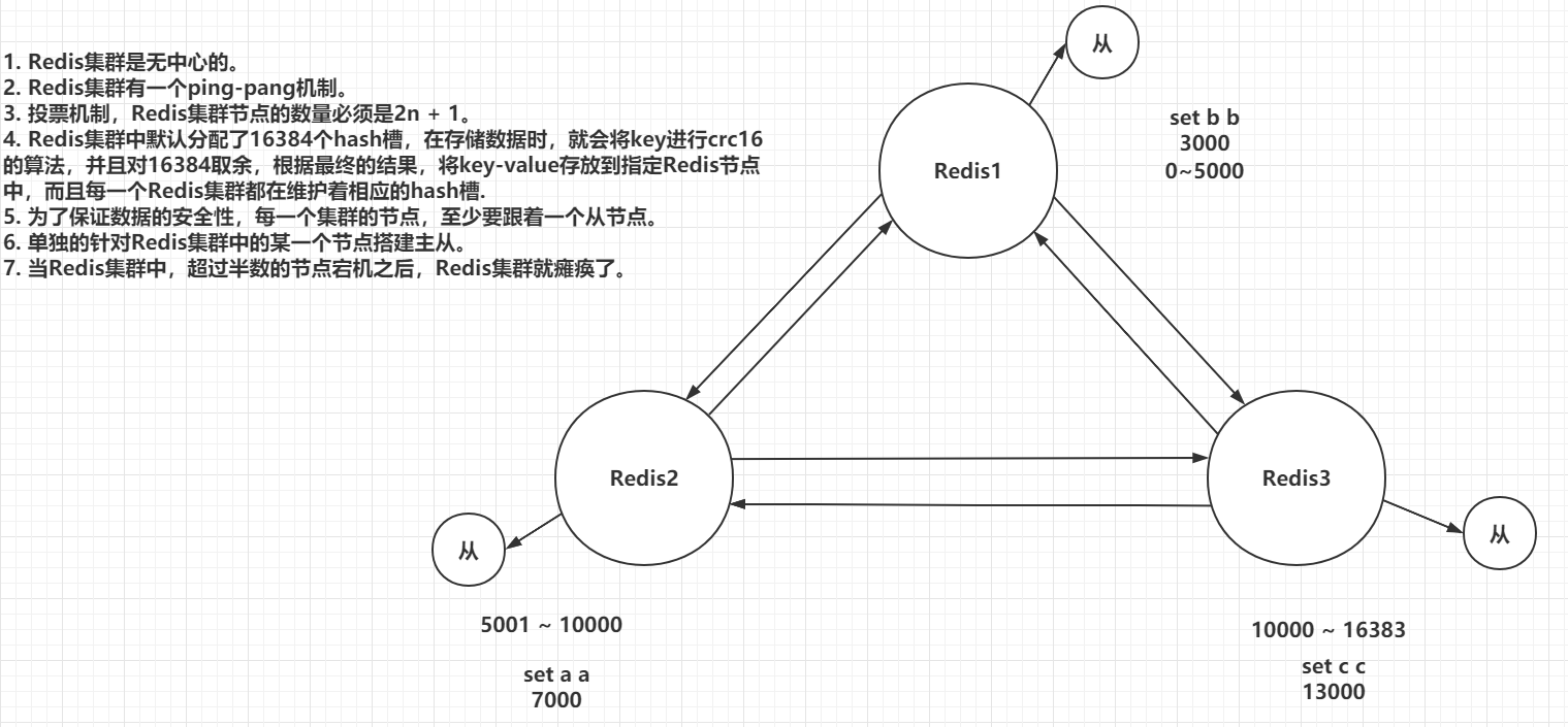 Redis键值对NoSQL数据库基础入门