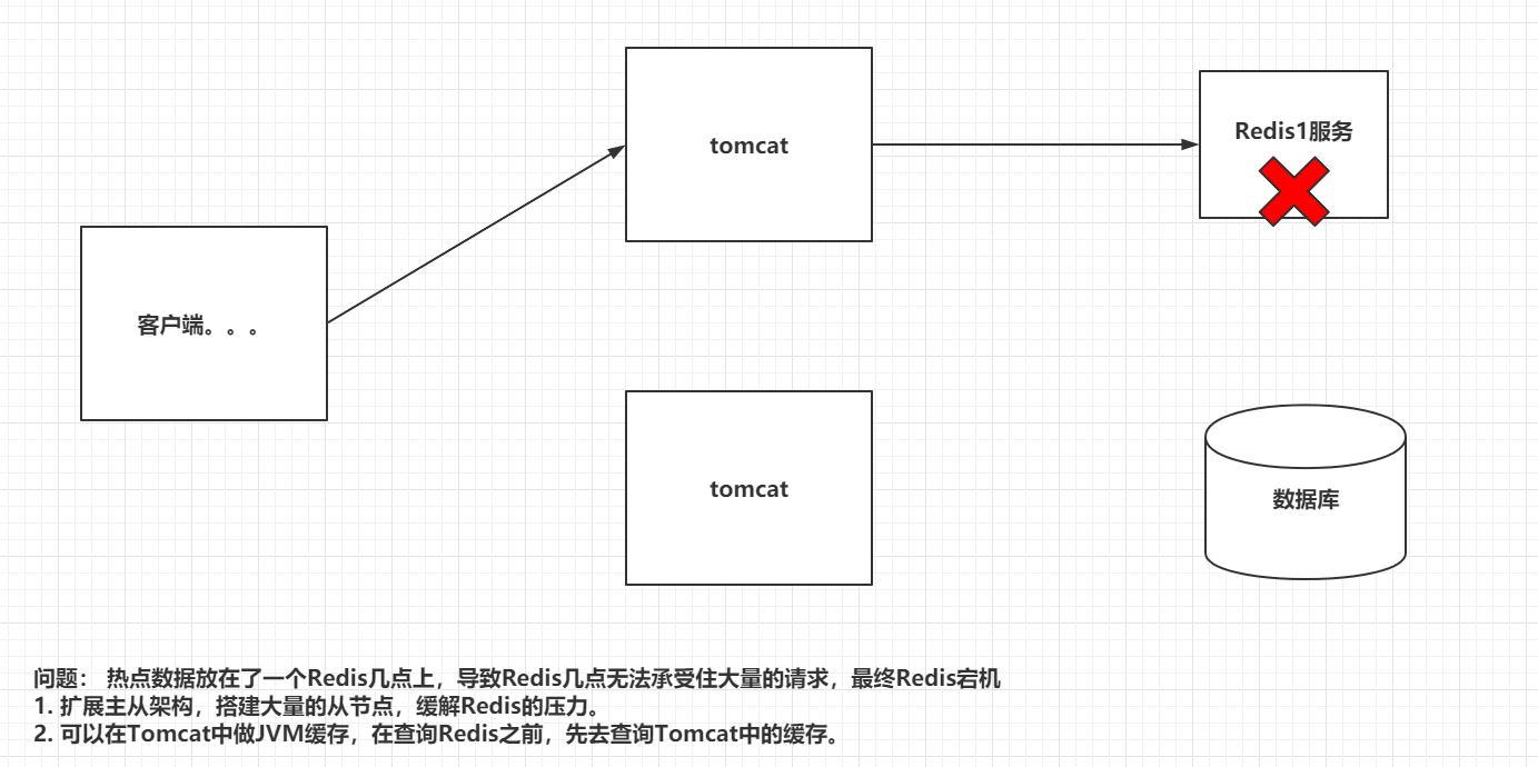 Redis键值对NoSQL数据库基础入门