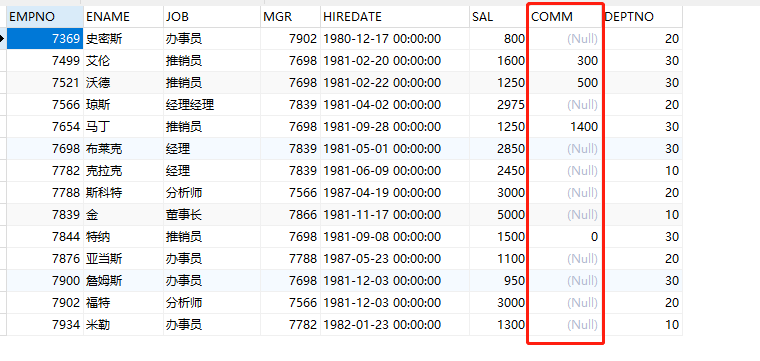 Oracle SQL nvl(),listagg() within group(),TO_CHAR(),CASE WHEN THEN  ELSE END