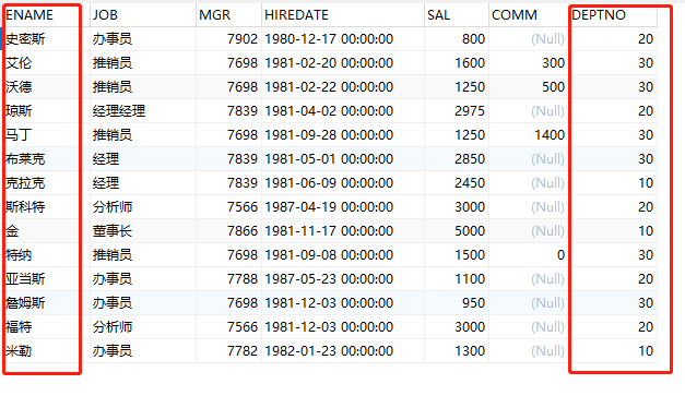 Oracle SQL nvl(),listagg() within group(),TO_CHAR(),CASE WHEN THEN  ELSE END