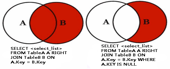 SQL之Join的使用详解