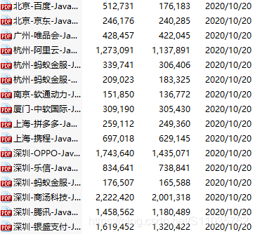 分布式与集群傻傻分不清？生动形象只需一文全搞通！