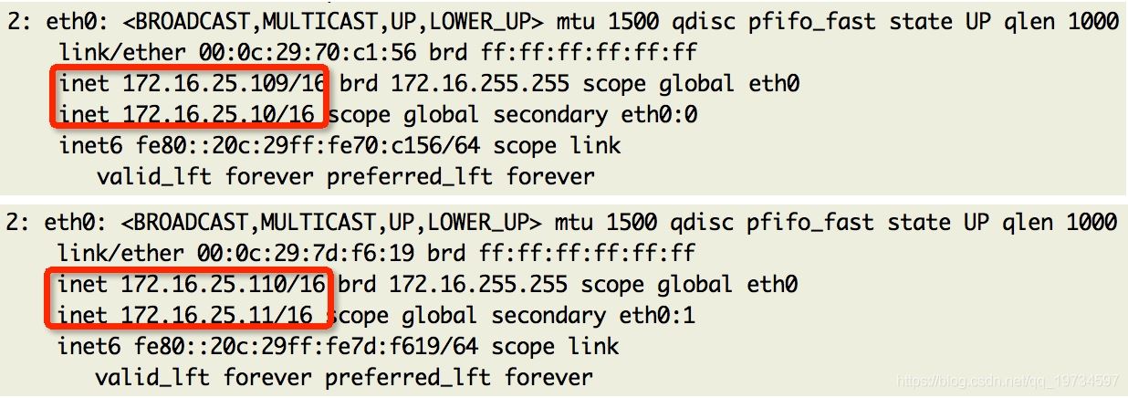 Nginx实现高可用集群构建(Keepalived+Haproxy+Nginx)