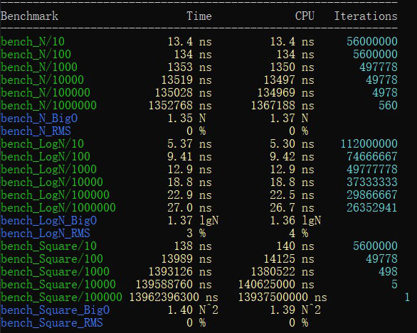 浅谈c++性能测试工具之计算时间复杂度