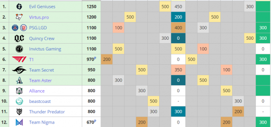 DOTA2 LGD与茶队锁定Ti10国际邀请赛正赛名额