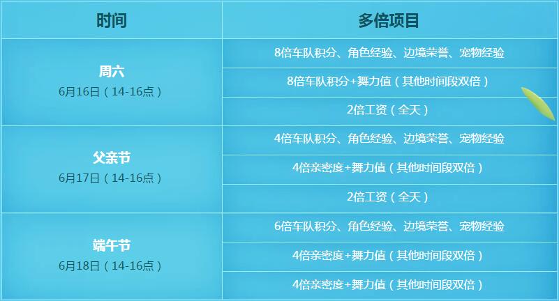 《QQ飞车》6月16日放粽狂欢，4味粽送百万Q币