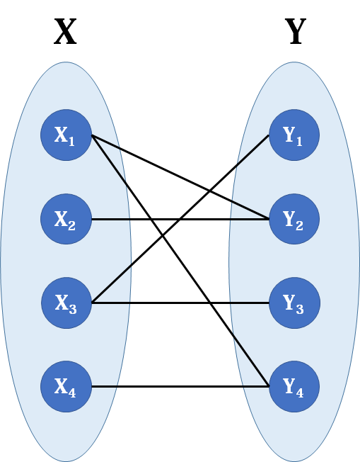 详解C++实现匈牙利算法