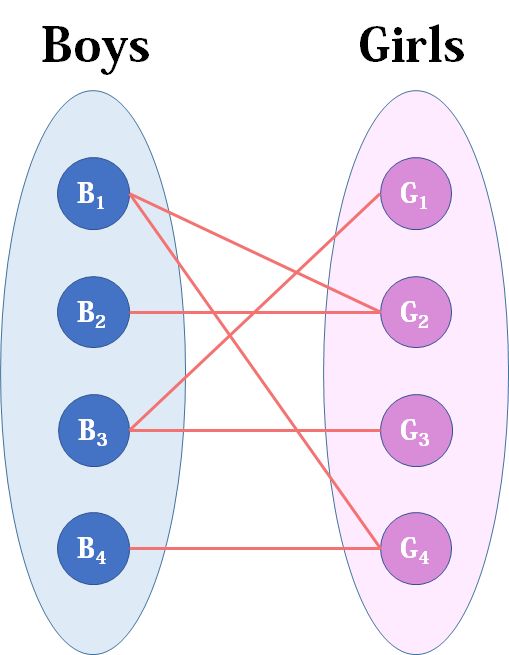 详解C++实现匈牙利算法