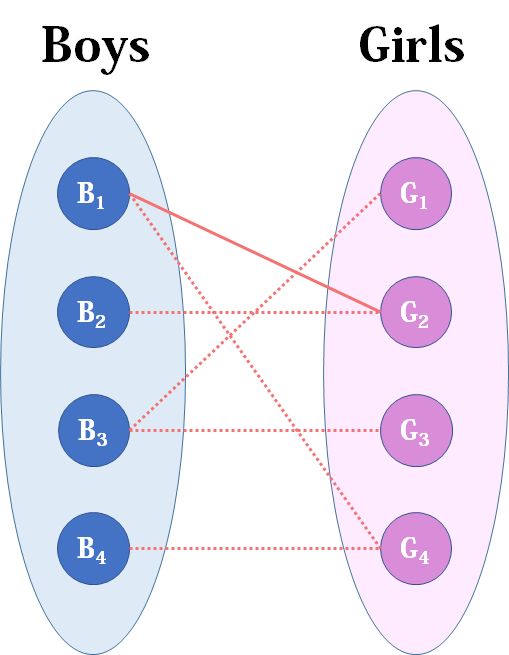 详解C++实现匈牙利算法