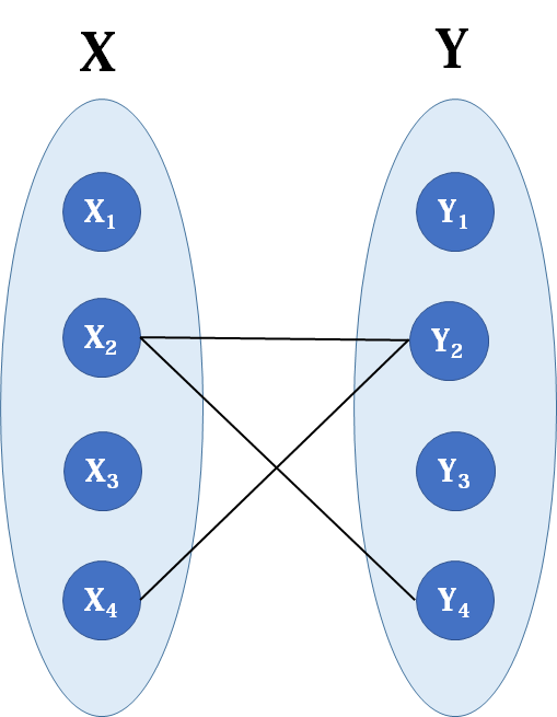 详解C++实现匈牙利算法