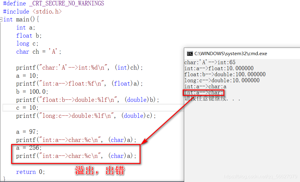 C语言中各种操作符的详细介绍（纯干货！）