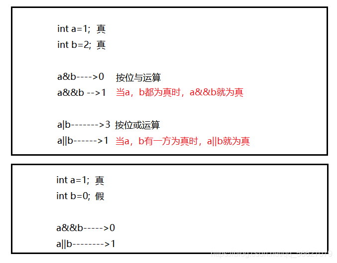 C语言中各种操作符的详细介绍（纯干货！）