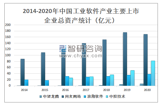 2020年中国工业软件市场规模及市场竞争格局分析[图]