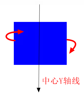 32.qt quick-模仿QQ登录界面实现3D旋转(Rotation、Flipable)