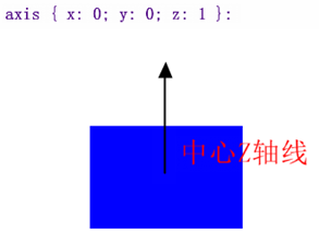 32.qt quick-模仿QQ登录界面实现3D旋转(Rotation、Flipable)