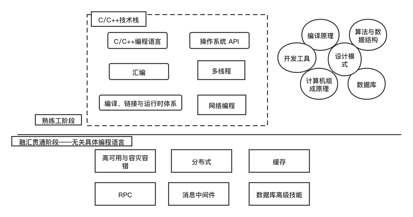 我的新书《C++服务器开发精髓》终于出版啦