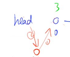 Acwing Arithmetic Learning：数据结构(1)