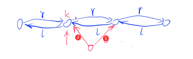 Acwing Arithmetic Learning：数据结构(1)