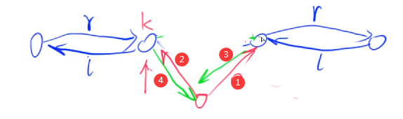 Acwing Arithmetic Learning：数据结构(1)