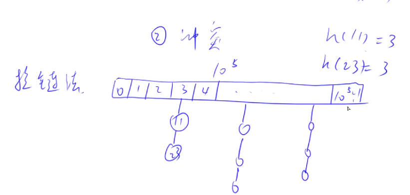 Acwing Arithmetic Learning：数据结构（3）