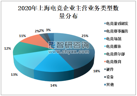 2020年上海游戏行业发展总概分析：市场规模逐年增长，产业发展势头良好[图]