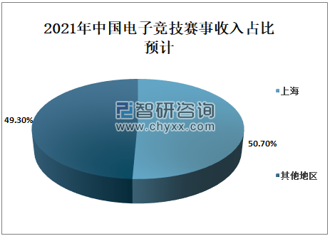 2020年上海游戏行业发展总概分析：市场规模逐年增长，产业发展势头良好[图]