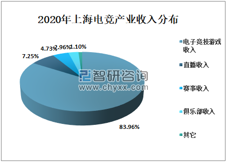 2020年上海游戏行业发展总概分析：市场规模逐年增长，产业发展势头良好[图]