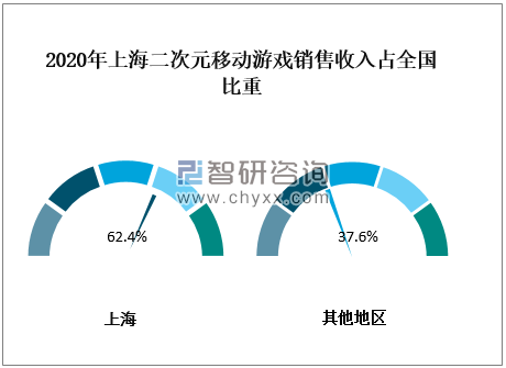 2020年上海游戏行业发展总概分析：市场规模逐年增长，产业发展势头良好[图]