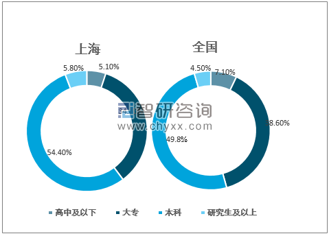 2020年上海游戏行业发展总概分析：市场规模逐年增长，产业发展势头良好[图]