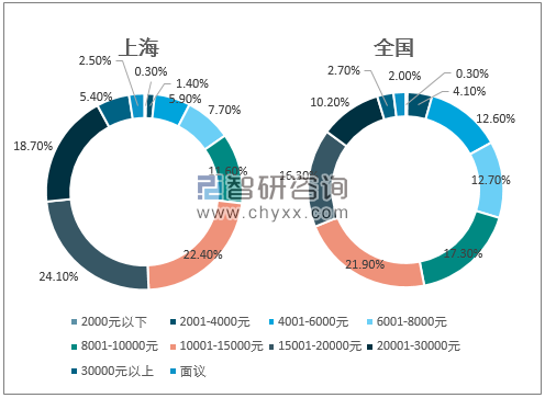 2020年上海游戏行业发展总概分析：市场规模逐年增长，产业发展势头良好[图]