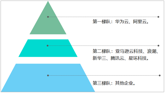 2020年中国大数据软件市场规模及市场竞争格局分析[图]