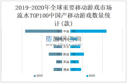 2020年全球移动游戏市场高速发展，中国移动游戏表现突出[图]