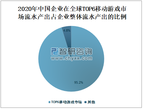 2020年全球移动游戏市场高速发展，中国移动游戏表现突出[图]