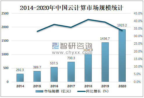 2020年中国VR/AR消费级内容市场规模达128.4亿元，未来将继续保持增长[图]