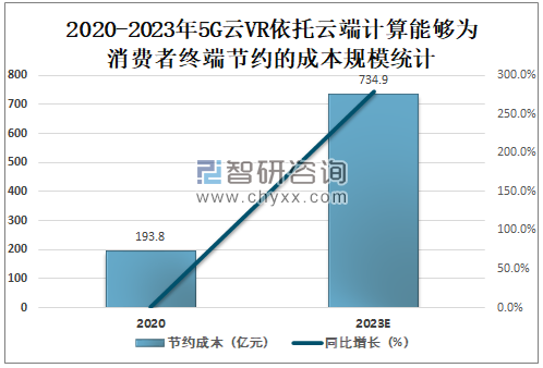 2020年中国VR/AR消费级内容市场规模达128.4亿元，未来将继续保持增长[图]