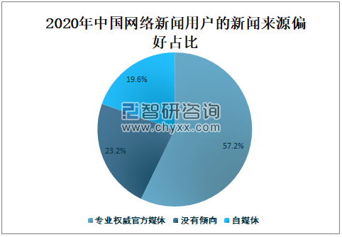 2020年中国网络新闻媒体市场分析：网络媒体广告市场规模达4648亿元，未来将继续保持增长[图]