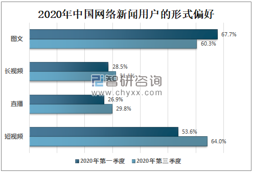 2020年中国网络新闻媒体市场分析：网络媒体广告市场规模达4648亿元，未来将继续保持增长[图]