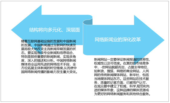 2020年中国网络新闻媒体市场分析：网络媒体广告市场规模达4648亿元，未来将继续保持增长[图]