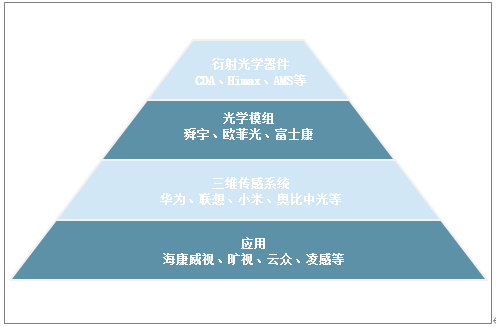 2020年全球3D人脸识别行业市场占有率、专利申请量、授权量、应用领域分布、地域分布及中美日韩相关专利数量TOP10申请人分析[图]